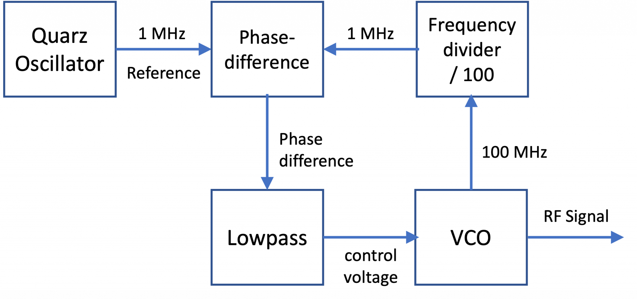 Fast Loop Princable Technology 1946 – 1980 - Cellular History