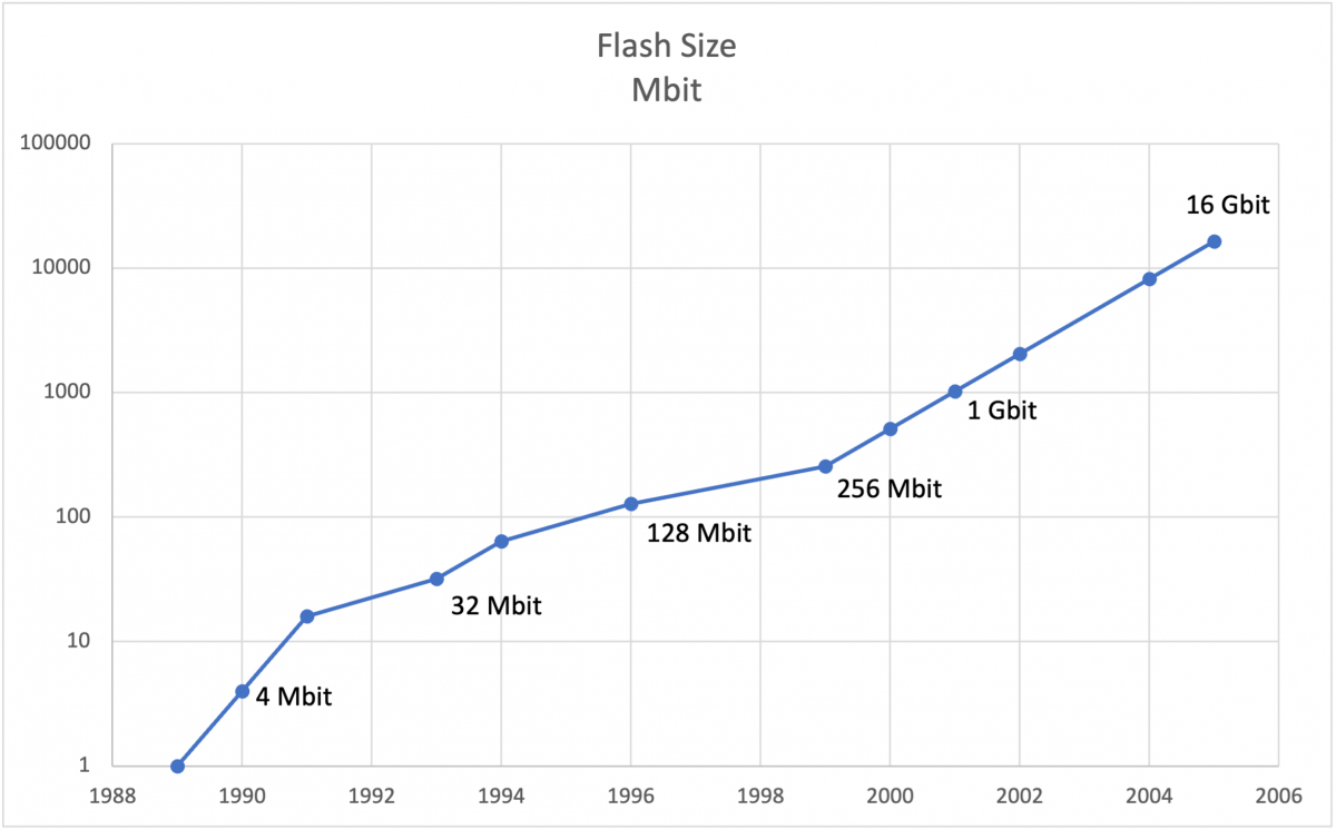 The Feature Phone - Cellular History
